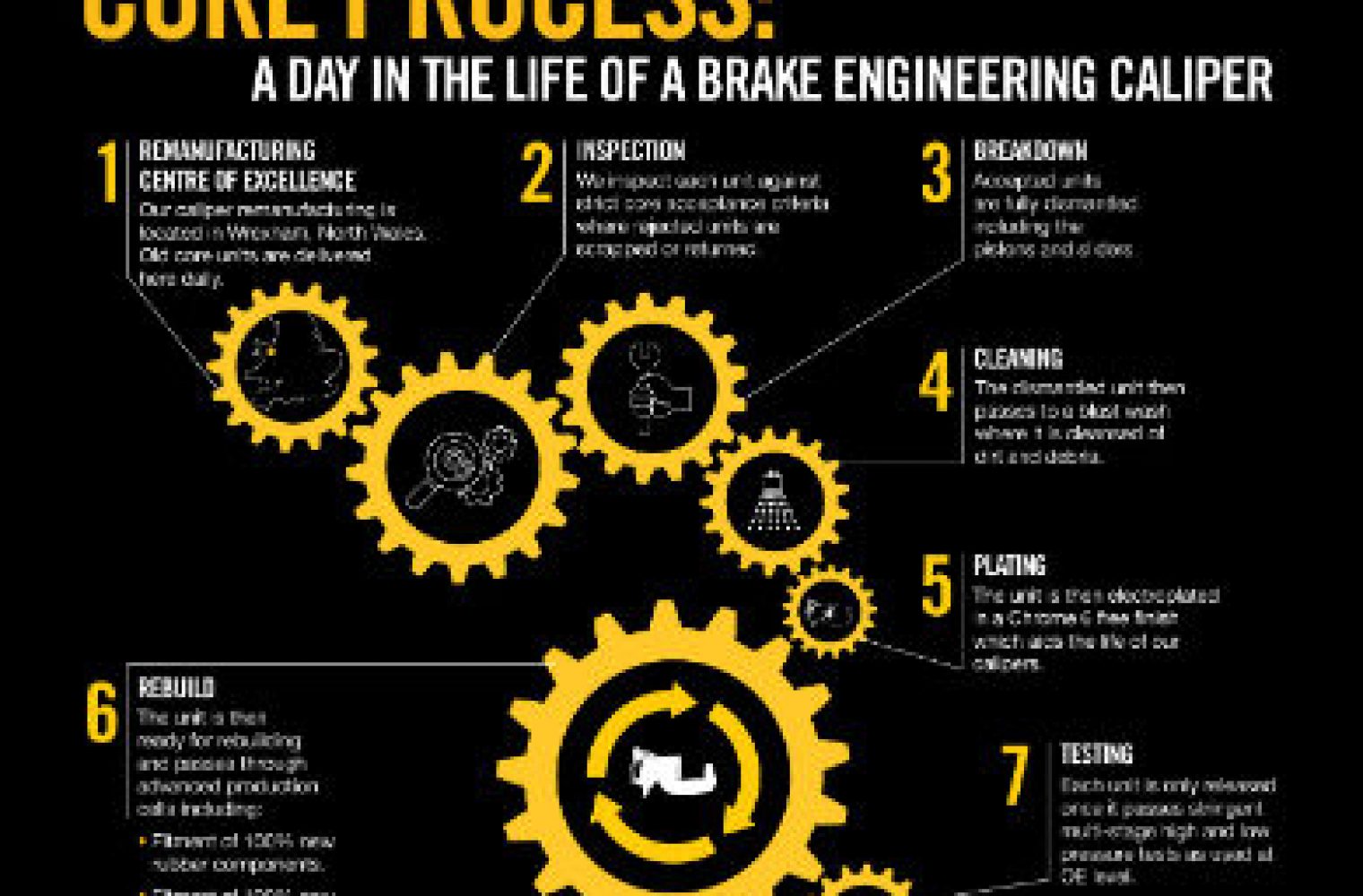 Brake caliper remanufacturing process revealed in new poster Garagewire