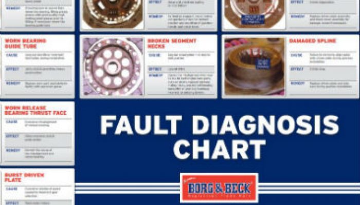 Clutch fault diagnosis