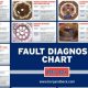 Clutch fault diagnosis