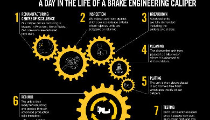 Brake caliper remanufacturing process revealed in new poster