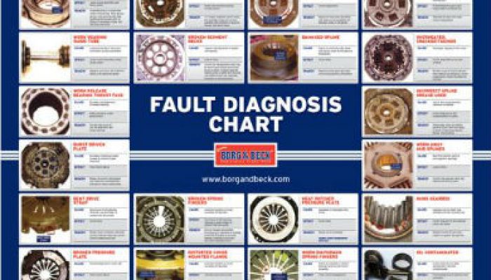 Borg & Beck’s clutch fault chart named ‘top product’