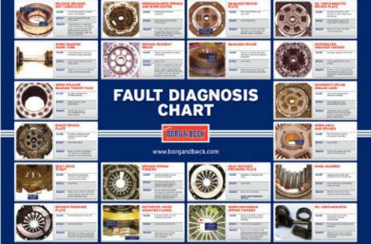 Borg & Beck’s clutch fault chart named ‘top product’