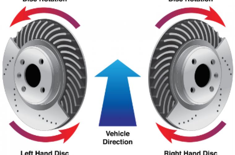 Apec handed brake disc installation rules
