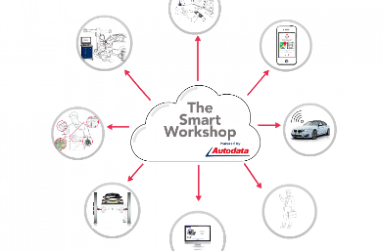 ‘Smart’ garages are the future, says Autodata