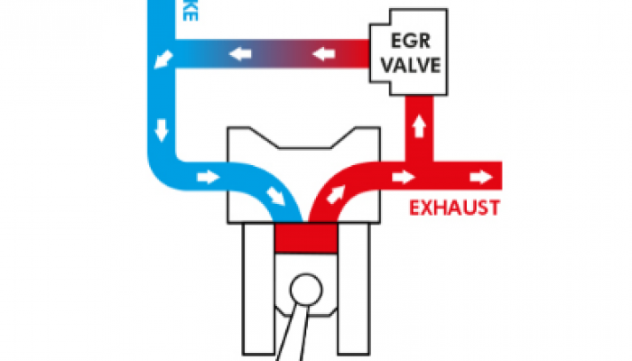 Everything you need to know about EGR valves