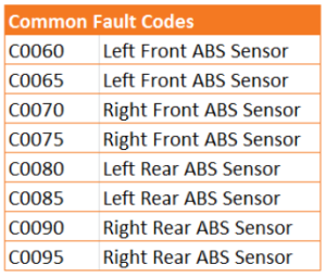 common-fault-codes