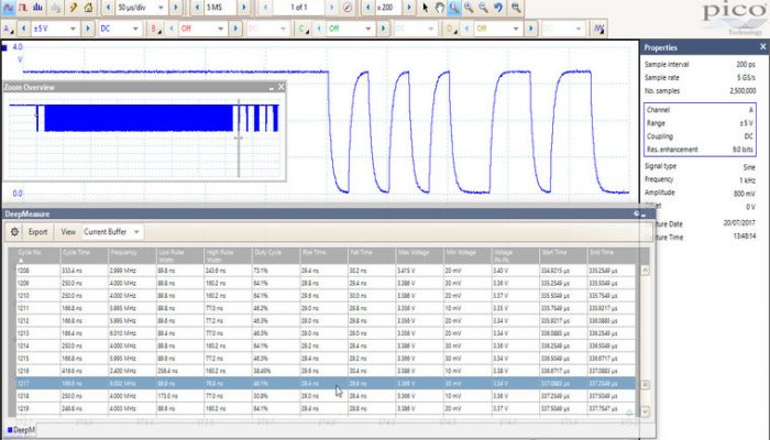 Pico waveform search feature helps validate characteristics of complex devices