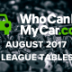 Top ten garages winning jobs on WhoCanFixMyCar.com