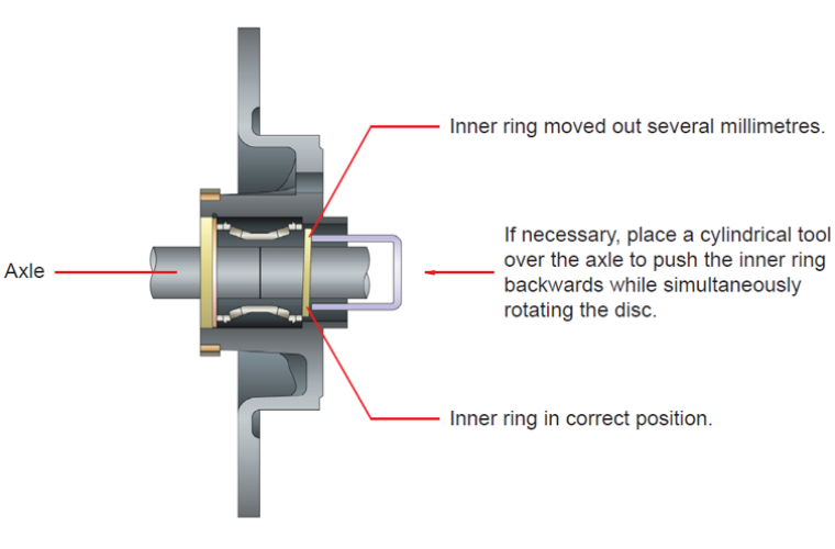 How to fit brake discs with integrated bearings