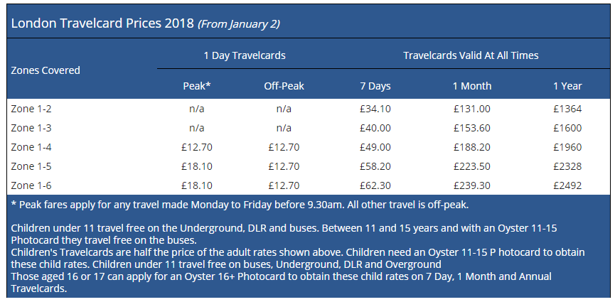 travel card prices london underground