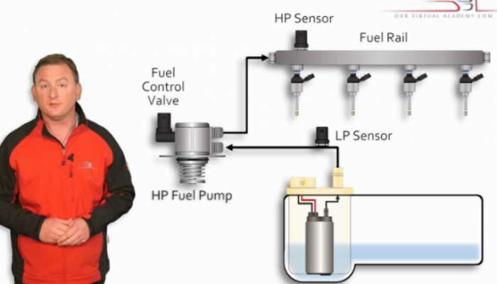 Direct fuel injection systems course expanded with new high pressure fuel pump chapter