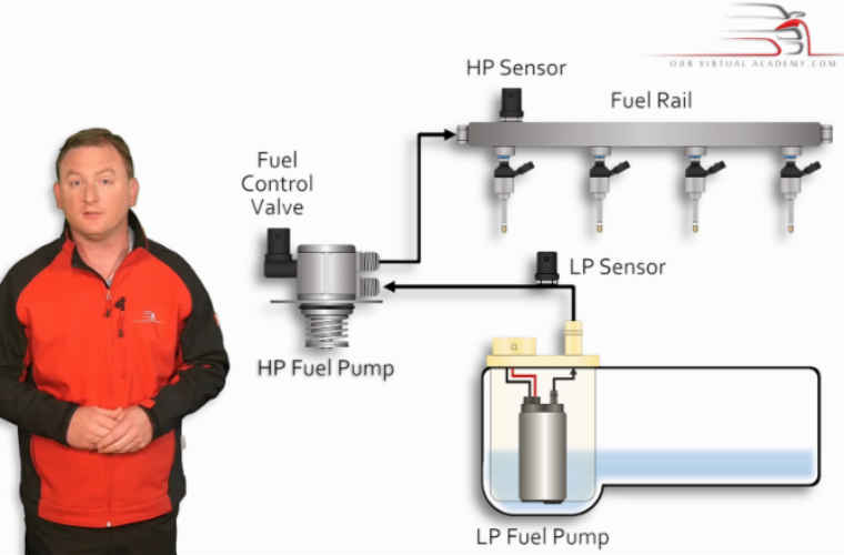 Direct fuel injection systems course expanded with new high pressure fuel pump chapter