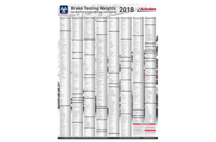 Get 25 per cent off 2018 Autodata brake testing weights chart at Prosol