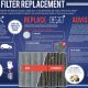 Borg & Beck highlight importance of cabin filter replacement