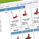 MAM to launch new automotive accessories catalogue after successful trial