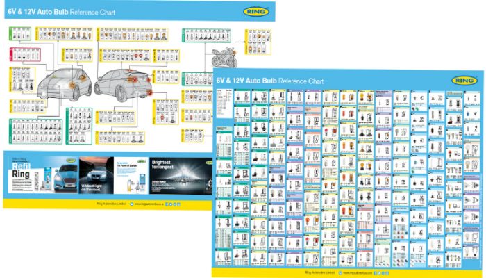 New wall chart released providing technicians latest guide to replacing 6 and 12V auto bulbs