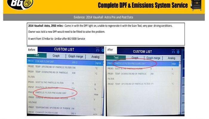 BG Products highlights its DPF and emissions system service