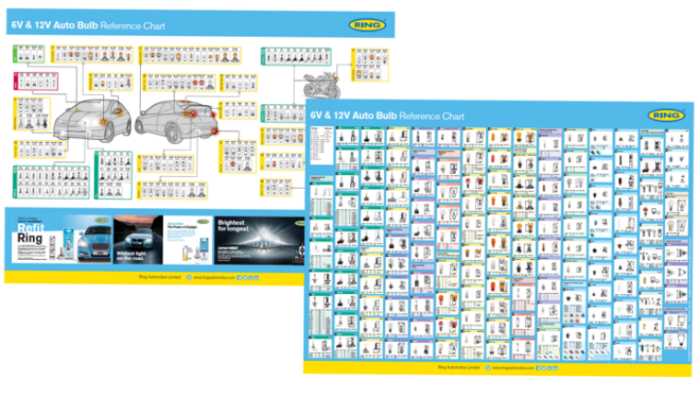 Ring wall chart gives techs latest info for auto lighting