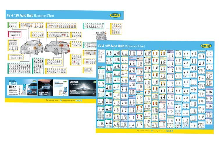 New technical 6V and 12V bulb wall chart available from Ring
