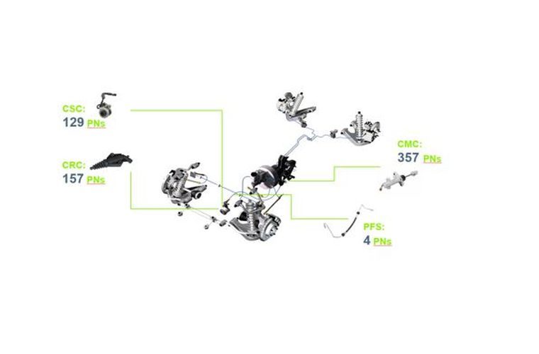 FTE acquisition of Valeo provides boost for transmission systems