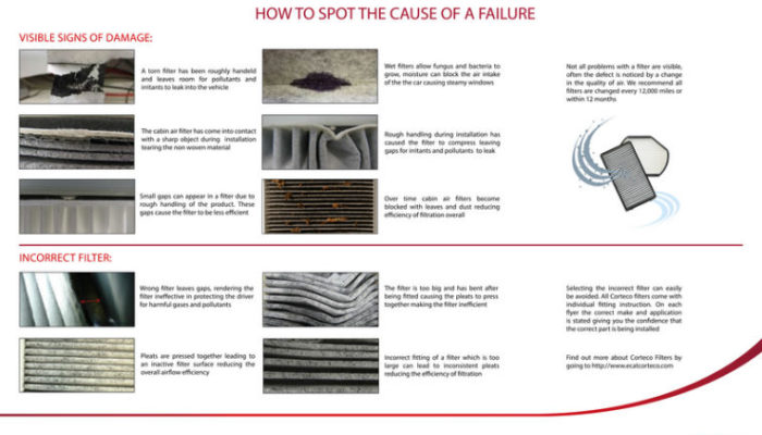 Cabin air filter failure and diagnosis