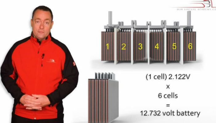 Battery construction explained in latest Our Virtual Academy training