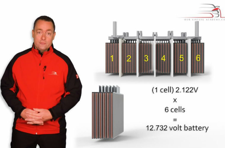Battery construction explained in latest Our Virtual Academy training