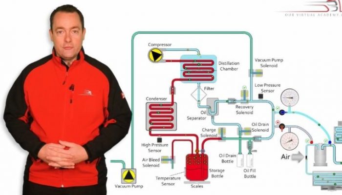 ‘Recovery tank’ training added to Our Virtual Academy refrigerant handling course