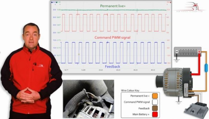 Ford smart charge alternator training added to Our Virtual Academy