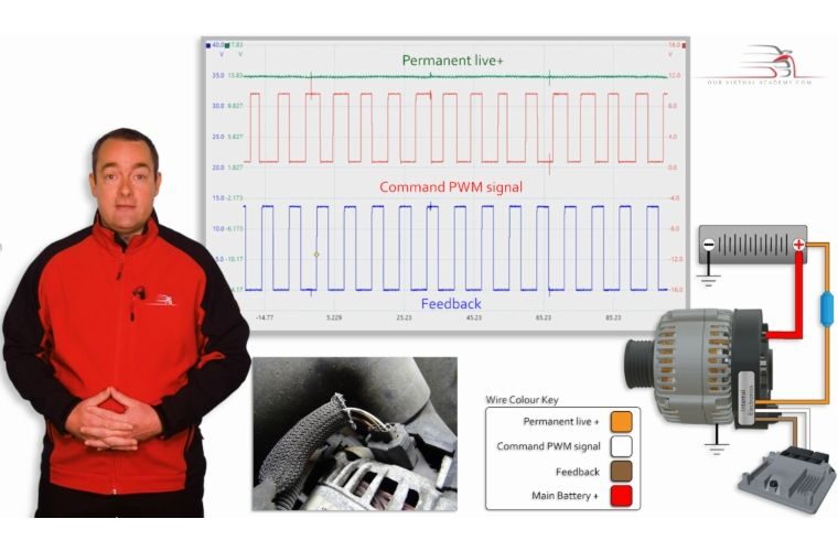 Ford smart charge alternator training added to Our Virtual Academy