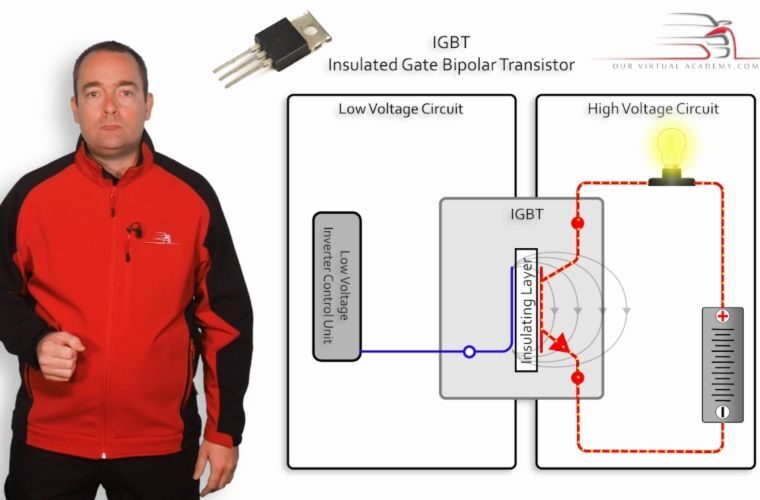 Galvanic Isolation covered in new Our Virtual Academy ‘high voltage’ training