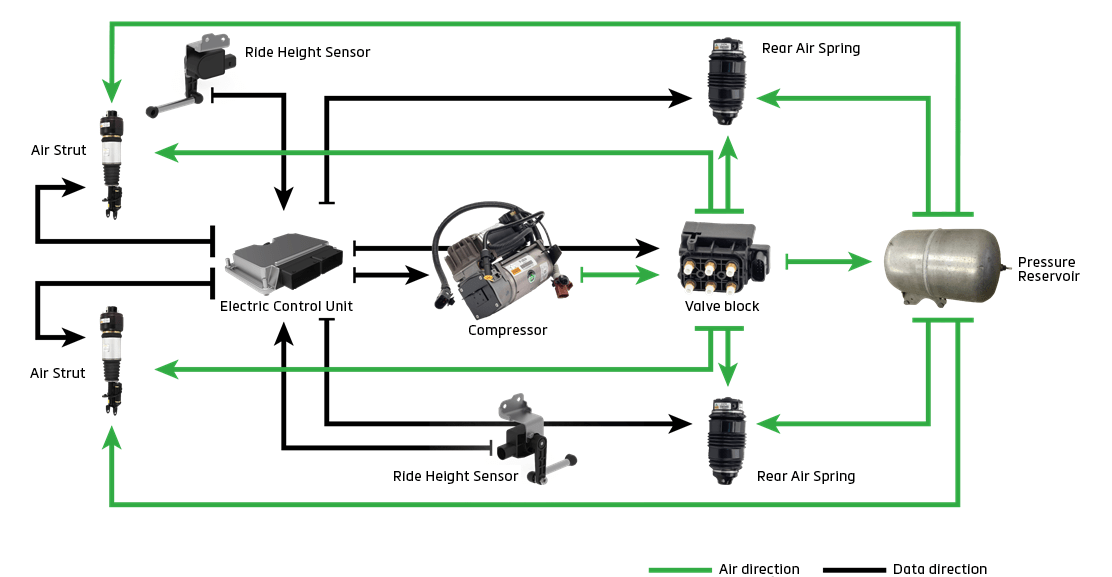 Everything you need to know about air suspension compressors Garage Wire