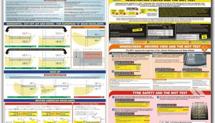 Common MOT failure items and headlamp aim testing posters