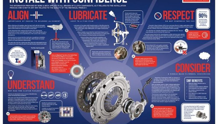 Borg & Beck provides expert clutch advice in new poster