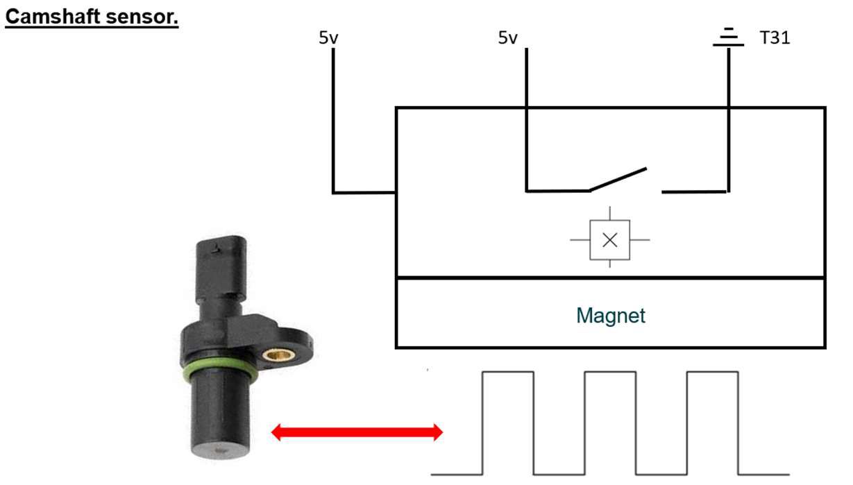 Opus IVS describes test process for Mini EML warning light fault