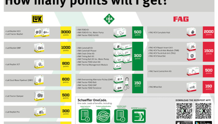 Don’t forget to scan your REPXPERT Bonus Points