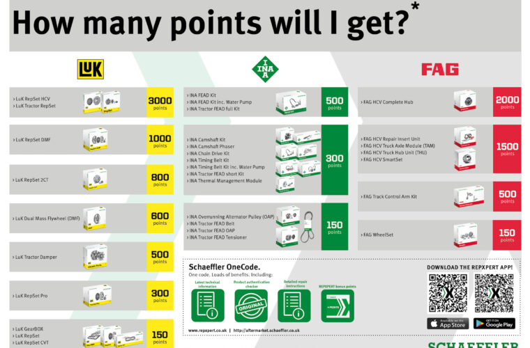 Don’t forget to scan your REPXPERT Bonus Points