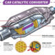 Inside the catalytic converter with EEC